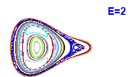Poincaré section A=2, E=2